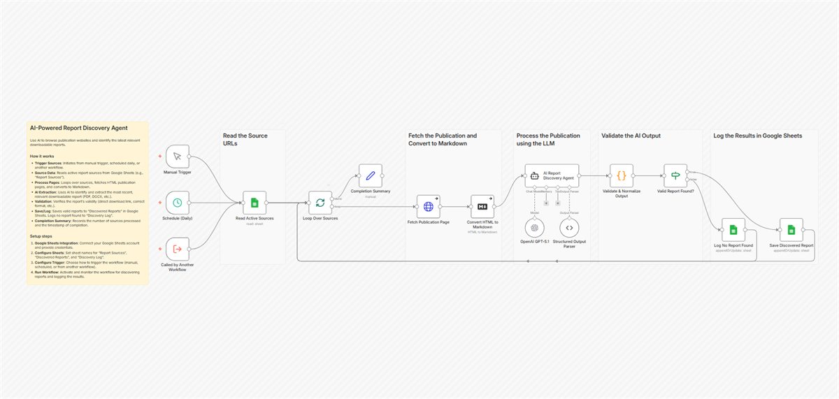 n8n workflow canvas: Automatically Discover and Extract Reports from Websites Using GPT and Google Sheets