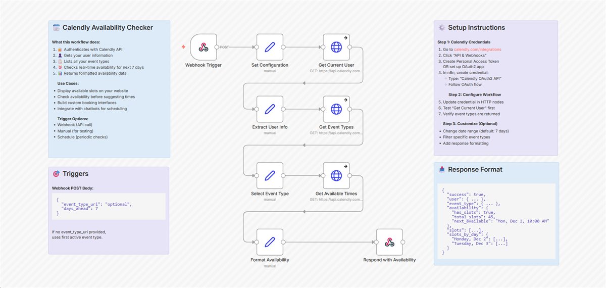 n8n workflow canvas: Create a Calendly Availability API Endpoint for Real-Time Scheduling Data