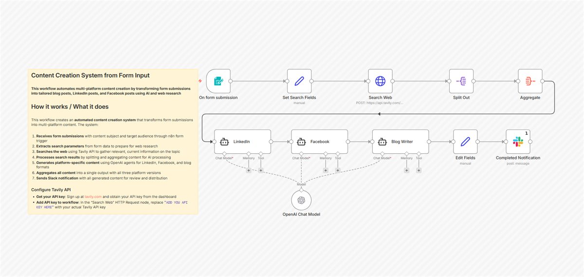n8n workflow canvas: Generate Multi-Platform Content from Forms Using Tavily Research and OpenAI