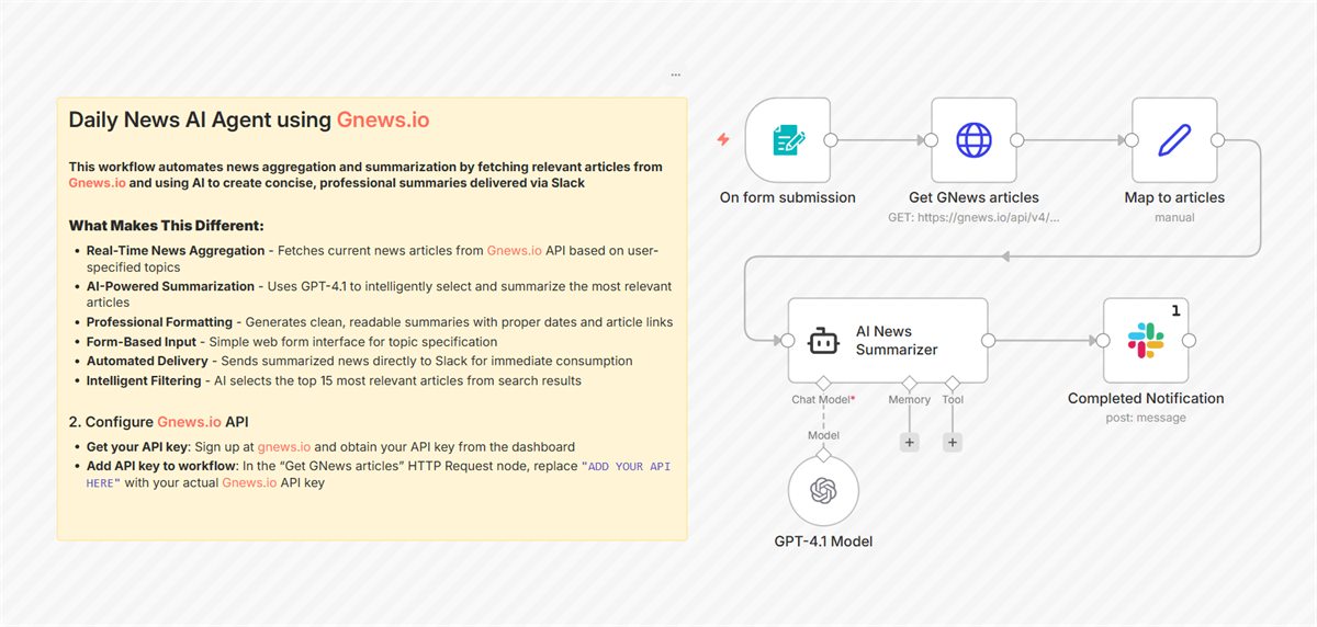 n8n workflow canvas: Generate AI-Powered News Summaries with GNews.io and GPT-4.1 to Slack